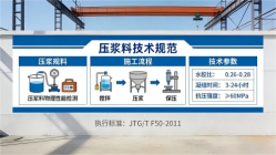 天心本地工厂讲解：说一遍公路压浆料和铁路压浆料的区别