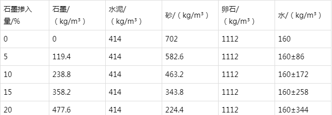 天心防静电水泥砂浆怎么做(附配比及施工方法)